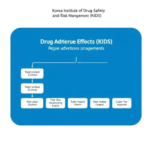 의약품 부작용 피해 구제 제도: 보상 범위와 신청 전략