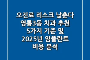 “오진료 리스크 낮춘다”, 영통3동 치과 추천 5가지 기준 및 2025년 임플란트 비용 분석