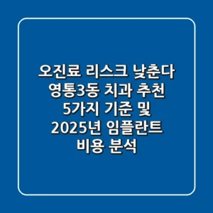 "오진료 리스크 낮춘다", 영통3동 치과 추천 5가지 기준 및 2025년 임플란트 비용 분석