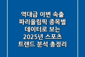 “역대급 이변 속출”, 파리올림픽 종목별 데이터로 보는 2025년 스포츠 트렌드 분석 총정리