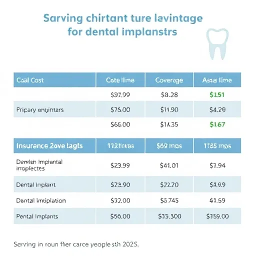 임플란트보험지원, 실제 본인부담금은 얼마나 될까?